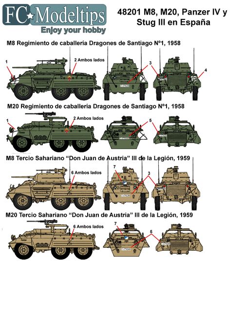 48201 Panzer IV, Stug III, M8 y M20 en Espaa, escala 1/48