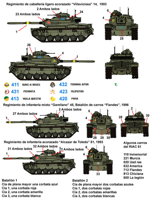 35217 M60 in Spain, 1/35 scale decals