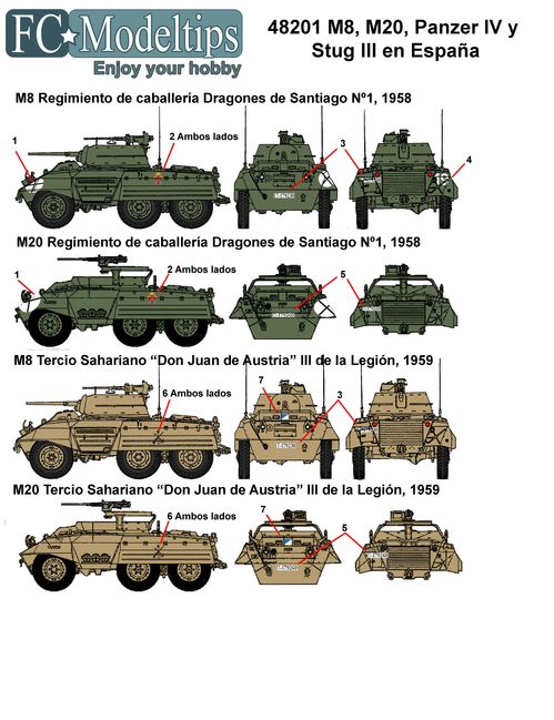 48201 Panzer IV, Stug III, M8 y M20 in Spain, 1/48 scale